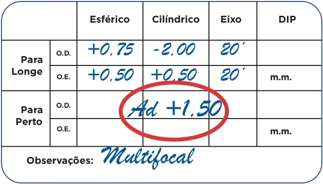 Como ler sua receita